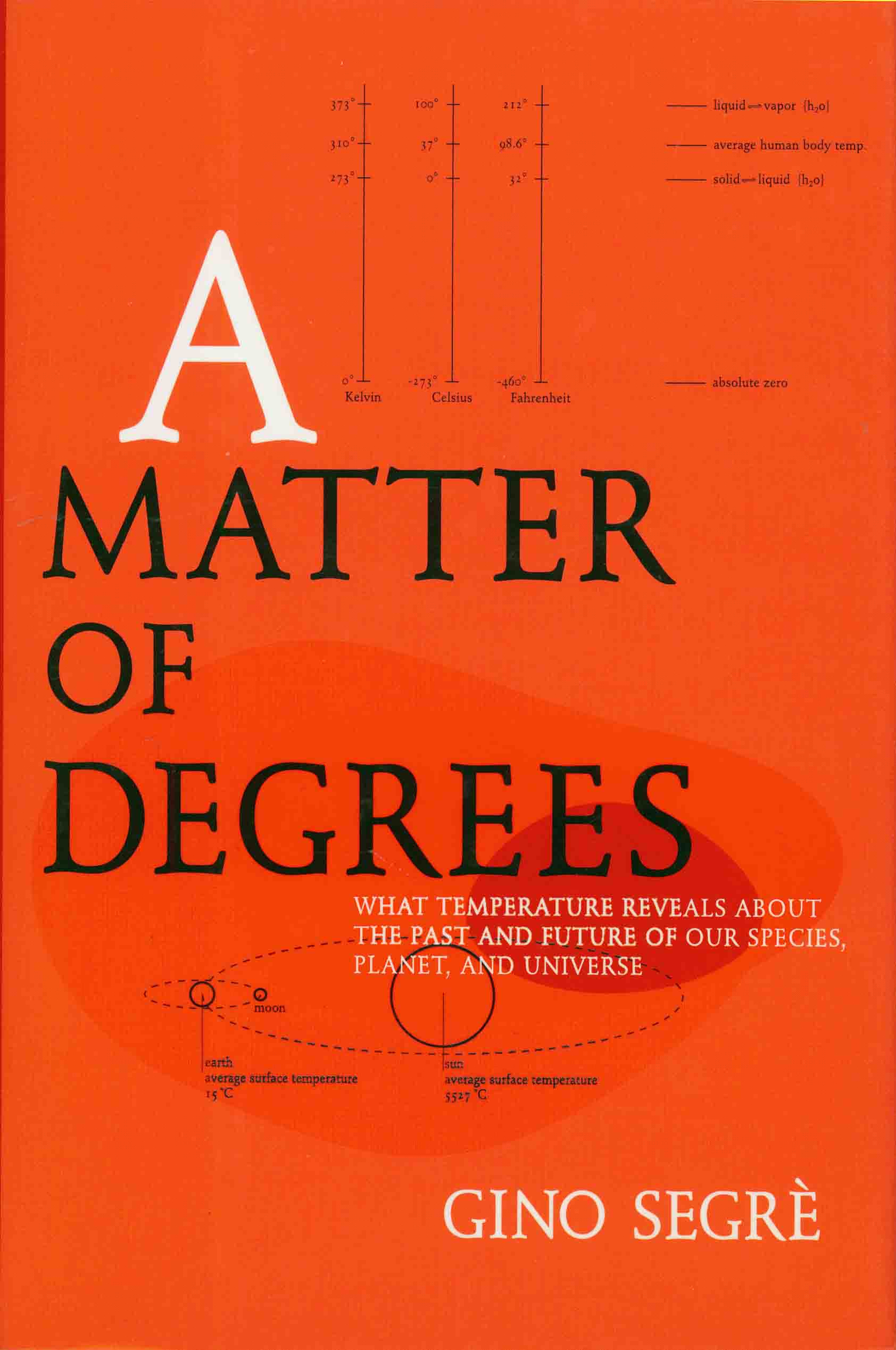 A MATTER OF DEGREES.